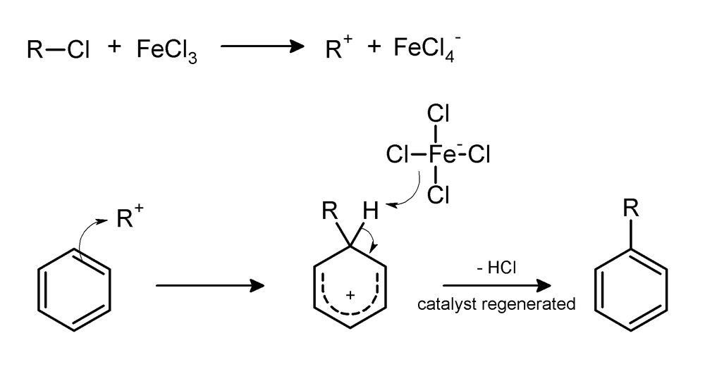 Friedel Crafts Reaction Wikiwand