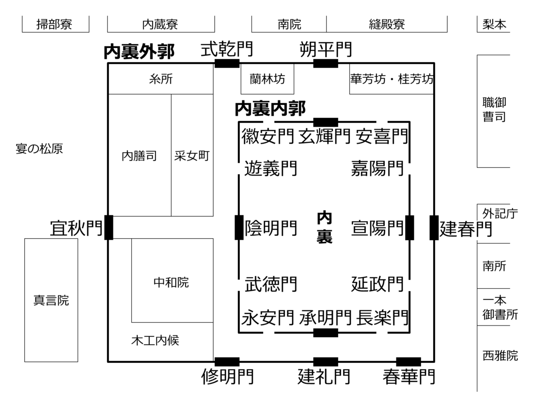 宣陽門