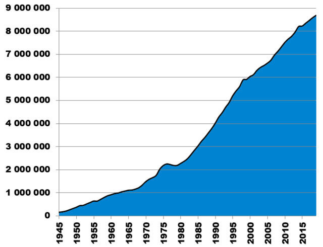平均传道员数量, 1945-2013年