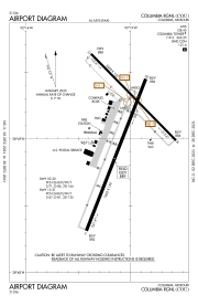 FAA airport diagram