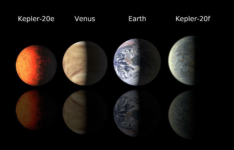 File:Kepler 20 - planet lineup.jpg