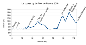 Course profile La course by Le Tour 2018 profil.png