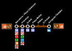 Metrolinie 7 (Barcelona)