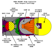 Diagram of a High-Explosive Dual Purpose grenade.