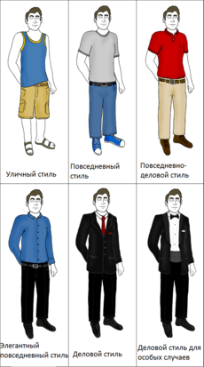 Male dress code in Western culture.ru.png
