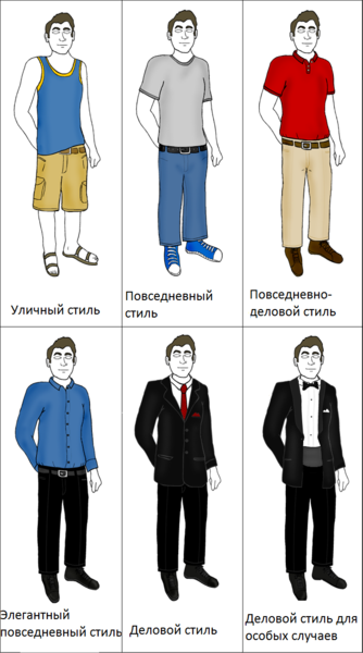 File:Male dress code in Western culture.ru.png