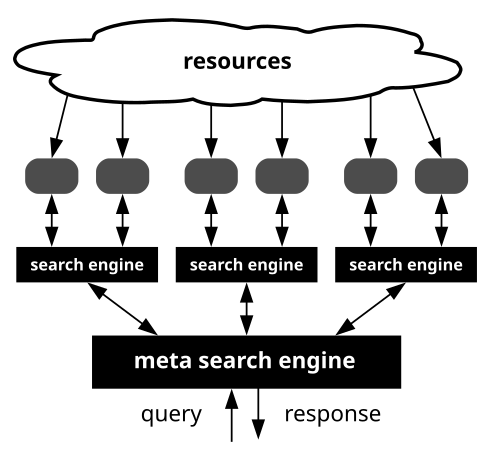 File:Meta-search-en.svg