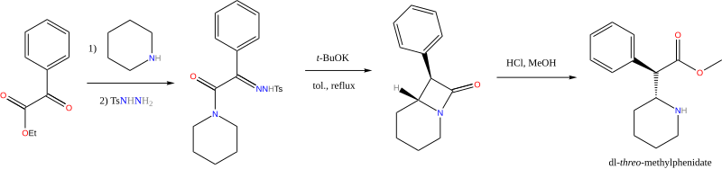 Methylphenidat-syntese grafisk