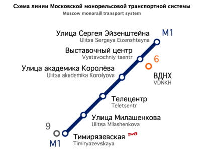 Сколько станций в м. Метро монорельс Москва схема. Схема монорельсовой дороги в Москве. Станции монорельса в Москве схема. Московская монорельсовая транспортная система схема.