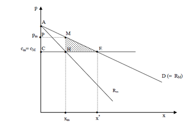 Монополия figure.png