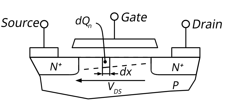 File:Mosfet linear.svg