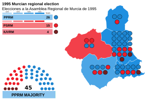 Elecciones a la Asamblea Regional de Murcia de 1995