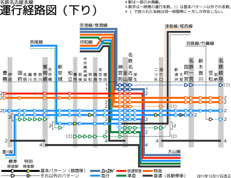 名古屋本線の運行系統（2011年12月17日改正）