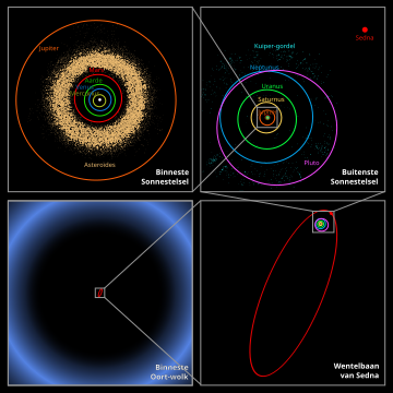 File:Oort cloud Sedna orbit af.svg