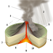 Pelean eruptions