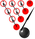 A spinning movement of the bowling ball will actually spin away from the 1-pin (right-hander) as it hits it, and then continues the left-to-right direction by hitting the 3, 6 and 10 pins. This type of hit causes a domino effect on the entire rack. Pin Layout - spinner.jpg