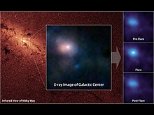 An Explorer mission observes Sagittarius A*, the Milky Way's central black hole, flaring. Pointing X-ray Eyes at our Resident Supermassive Black Hole.jpg