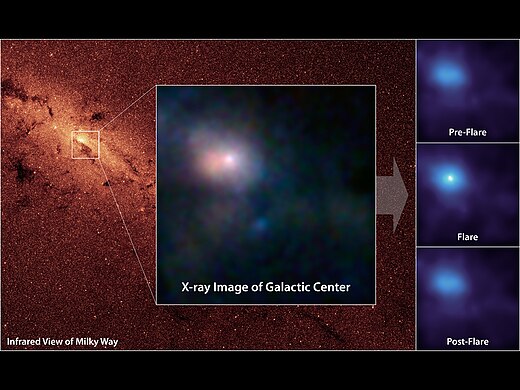 NuSTAR has captured these first, focused views of the supermassive black hole at the heart of the Milky Way in high-energy X-rays.