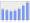 Evolucion de la populacion 1962-2008