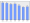 Evolucion de la populacion 1962-2008