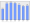 Evolucion de la populacion 1962-2008