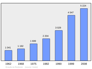 Evolucion de la populacion