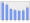 Evolucion de la populacion 1962-2008