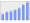 Evolucion de la populacion 1962-2008