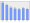 Evolucion de la populacion 1962-2008