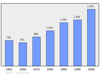 Evolucion de la populacion