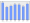 Evolucion de la populacion 1962-2008