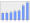 Evolucion de la populacion 1962-2008