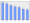 Evolucion de la populacion 1962-2008