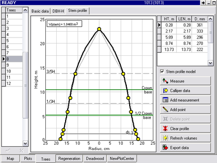 Stem profile (measured by special scope) allows obtaining accurate stem volume.