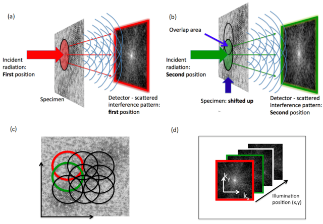 See the Highest-Resolution Atomic Image Ever Captured