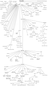 A number of first person shooters and engines would be descended from the Quake engine, including some still in use in 2023.