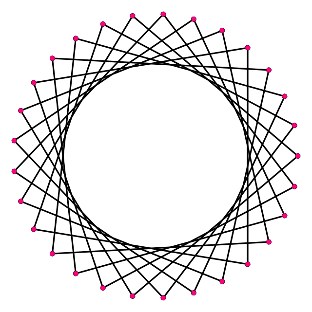 Полигональная звезда. Regular Star Polygon. Graph Polygon.