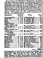 Sale of Narborough Estate in 1880 Results of Sale of Narborough Estate 1880.jpg