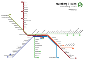 Suuntaa-antava kuva Nürnbergin S-Bahn-osiosta