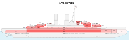 Tập_tin:SMS-Bayern-protection-scheme-EN.svg