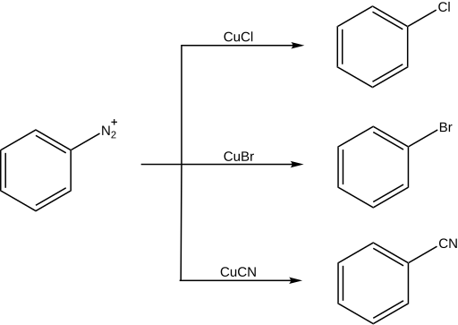 Examples of the Sandmeyer Reaction