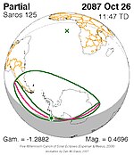 Saros 125 Zonsverduisteringserie