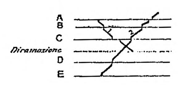 File:Schema incrocio7 pag 203 RCT 1936.djvu