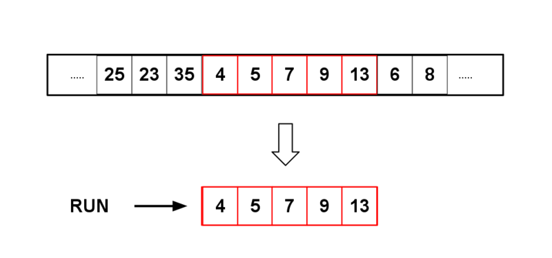 Selection sort – Wikipédia, a enciclopédia livre