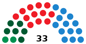 Elecciones municipales de 1999 en Sevilla