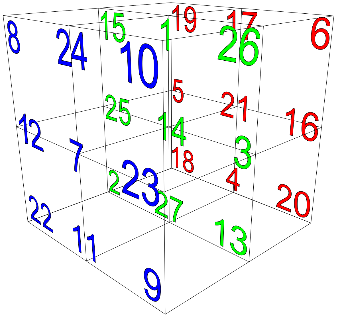 Куб трех чисел. Математический магический куб 3х3. Математический квадрат. Магические Кубы математика. Магический куб цифры.