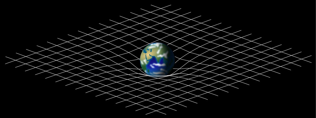 Theory of relativity - Wikipedia