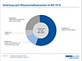 Vorschaubild der Version vom 16:15, 8. Mär. 2017