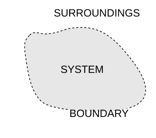 Thermodynamic system Precisely specified macroscopic region of the universe, defined by boundaries