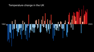<span class="mw-page-title-main">Climate change in the United Kingdom</span> Emissions, impacts and responses of the United Kingdom related to climate change